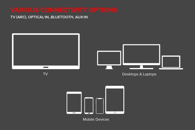 Alt view image 5 of 7 - Creative Stage 2.1 Channel Under-Monitor Soundbar with Subwoofer for TV, Computers, and Ultrawide Monitors, Bluetooth/Optical Input/TV ARC/AUX-in, Remote Control and Wall Mounting Kit