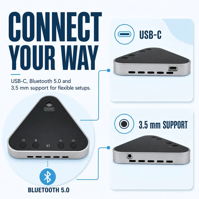 Alt view image 4 of 7 - lorvannis Bluetooth Conference Speaker and Microphone, Bluetooth Speakerphone for Small Meeting RoomWireless Conference Speaker 360°Voice Pick up with Noise Cancellation Mics for Computer/Laptop