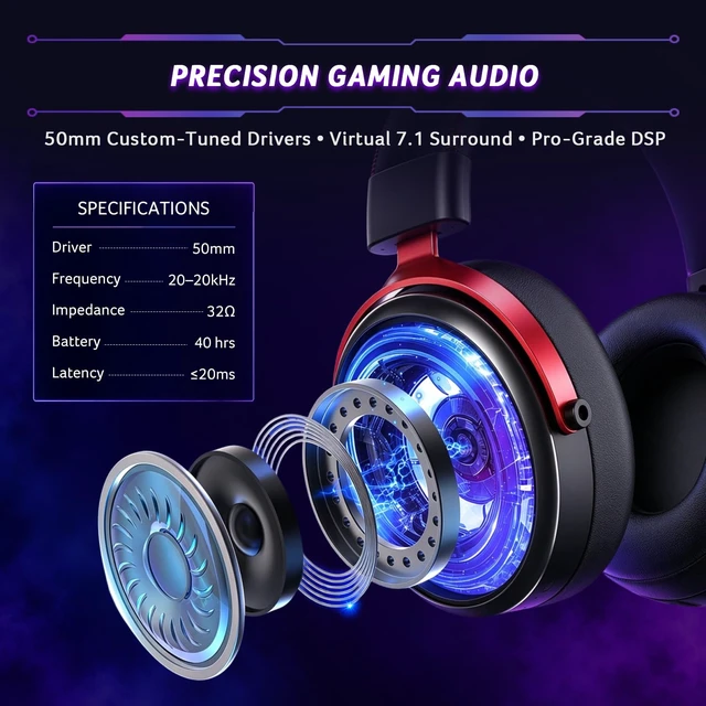 Alt view image 4 of 7 - Wireless Gaming Headset with Zero-Latency for PS5,PC,Switch-40H Batt | 2.4GHz & Bluetooth 5.4 Gaming Headphones with Adjustable Mic, 50mm Drivers for Immersive Sound, for FPS & RPG Games, Black