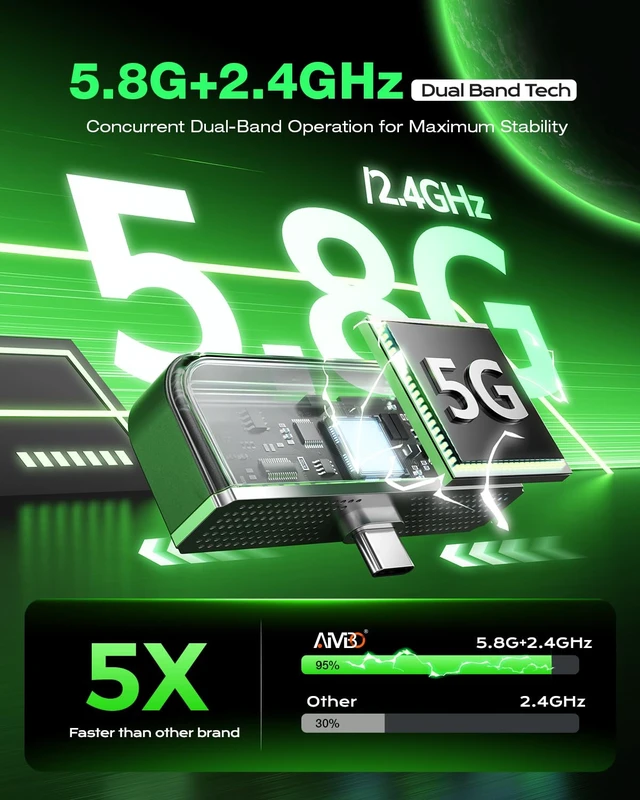 Alt view image 4 of 7 - AIMIBO 2027 USB C Wireless Transmitter and HDMI Receiver 4K Decoding | 328Ft, 5.8G+2.4G, Plug and Play for i-Phone 18/i-Pad/Mac-Book/Android Phone/Tablet/Laptop to HDTV/Monitor/Projector