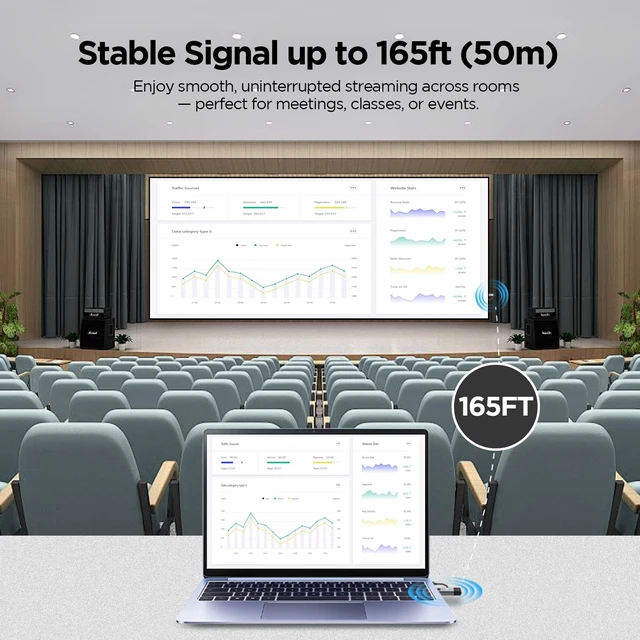Alt view image 6 of 7 - FWOOPS Wireless HDMI Transmitter and Receiver Kit, 1080P | Plug and play wireless HDMI kit for laptops, projectors, TVs, meetings, classrooms, and home entertainment.