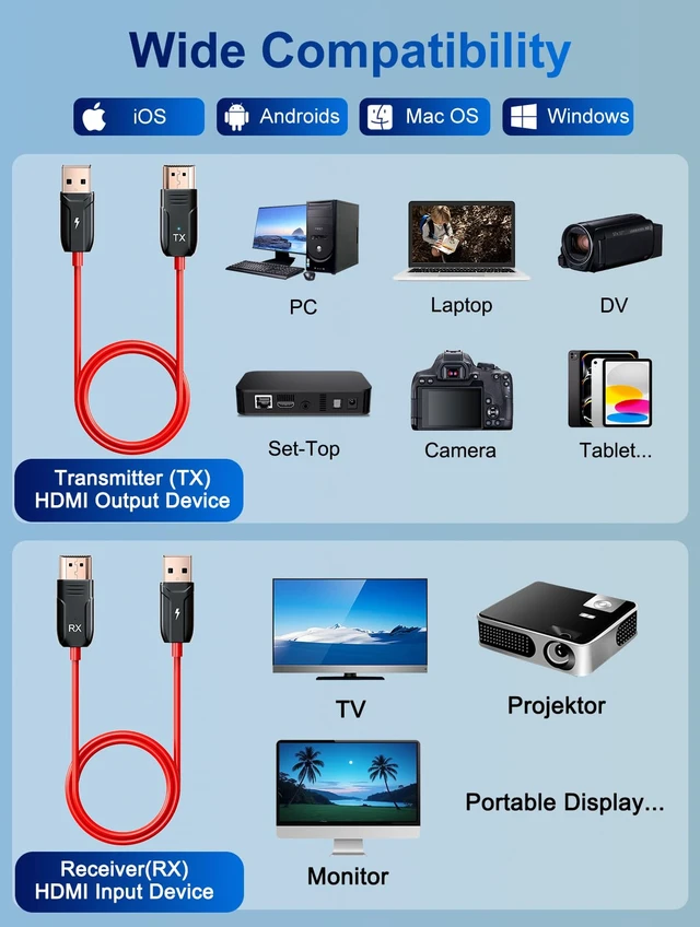 Alt view image 6 of 7 - Wireless HDMI Transmitter and Receiver, Wireless HDMI Adapter,Plug & Play | 1080P@60Hz HD Video Output Wireless HDMI,2.4G/5.8G for Streaming Video&Audio to Monitor from PC/ Projector/ Laptop/ TV Box