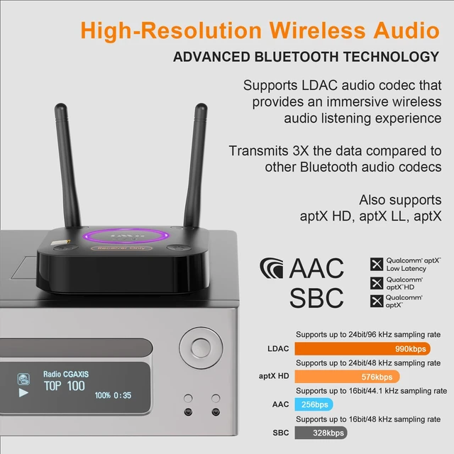 Alt view image 3 of 7 - 1Mii B06Ultra Bluetooth 5.3 Receiver with LDAC for Hi-Res Wireless Audio, HiFi Bluetooth Audio Adapter w/Audiophile DAC, 3D Surround aptX HD Low Latency, Optical AUX 3.5mm Coaxial for Home Stereo