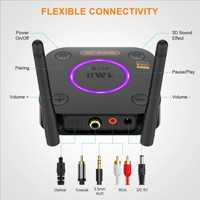 Alt view image 5 of 7 - 1Mii B06Ultra Bluetooth 5.3 Receiver with LDAC for Hi-Res Wireless Audio, HiFi Bluetooth Audio Adapter w/Audiophile DAC, 3D Surround aptX HD Low Latency, Optical AUX 3.5mm Coaxial for Home Stereo