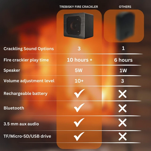 Alt view image 7 of 7 - Trebisky Fire Crackler Sound Machine, Bluetooth Fireplace Speaker (Gen 2) | Bluetooth speaker with realistic fireplace comfort crackling sounds soothing white noise for electric gas fireplace at home