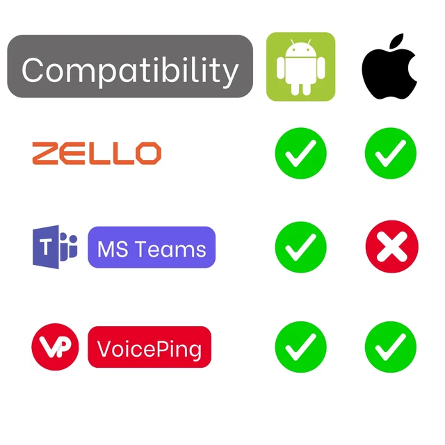 Alt view image 3 of 7 - VOICEPING PTT Earpiece USB C - Earbuds with PTT Button and Mic (for Teams, Zello, and Other Walkie Talkie Apps on Android/iOS Smartphones)