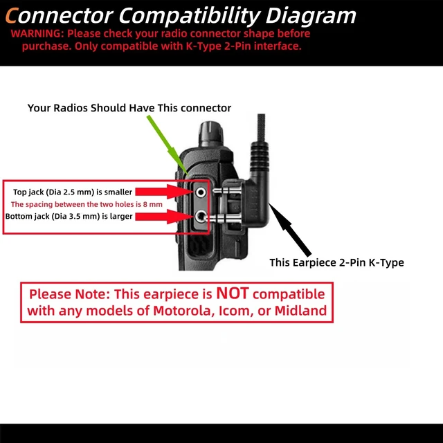 Alt view image 2 of 6 - VistaRise 10pcs Walkie Talkie Earpiece with Mic for Retevis Pxton Baofeng | K-Type 2-Pin, Ear Hooks Two-Way Radio Headset Compatible with Kenwood, Wouxun, SAMCOM Walkie Talkies