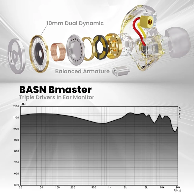 Alt view image 4 of 7 - BASN Bmaster Triple-Driver in Ear Monitor Headphones for Musicians, Black | Powerful-Bass, Noise-Isolating Wired IEMs with HiFi Stereo Sound for Musicians, Singers, Drummers, Stage and Studio
