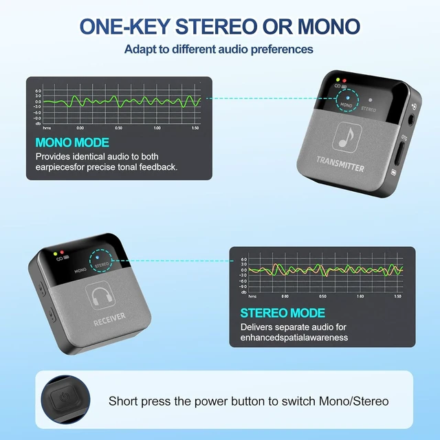 Alt view image 3 of 7 - SINWE Wireless In-Ear Monitor System, 2.4GHz IEM with Charging Case | 30H Battery Life, 24bit/48kHz HD Audio, Auto-Pairing 1 TX to 2 RX, OTG Support for Studio, Live, Stage, Church & Band