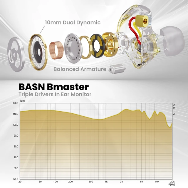 Alt view image 4 of 7 - BASN Bmaster Triple-Driver Driver in-Ear Monitors for Musicians, Earth | Powerful-Bass, Noise-Isolating Wired IEMs with HiFi Stereo Sound for Musicians, Singers, Drummers, Stage and Studio
