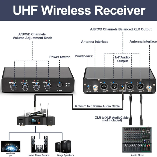 Alt view image 7 of 7 - Depusheng R4 Karaoke Wireless Microphones Professional 4 Channels Handheld Wireless Microphone System Metal Dynamic Mic for Karaoke Singing, House Party, Church, Performance
