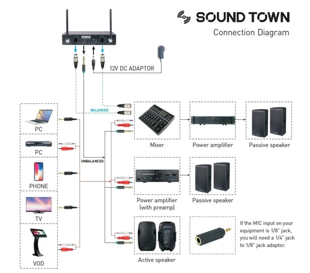 Alt view image 6 of 7 - Sound Town 200-Channel Professional UHF Wireless Microphone System with 2 Handheld Microphones, for Church, Business Meeting, Outdoor Wedding and Karaoke