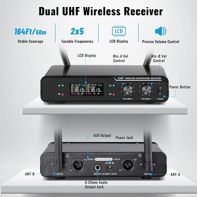 Alt view image 3 of 7 - Professional Wireless Microphone, Dual VHF Microphone System-W300U | SNR 110dB, 18dBm Transmission, 164ft Long Range, Plug & Play, Cordless Dynamic Microphonesfor Singing, Karaoke, Church, DJ