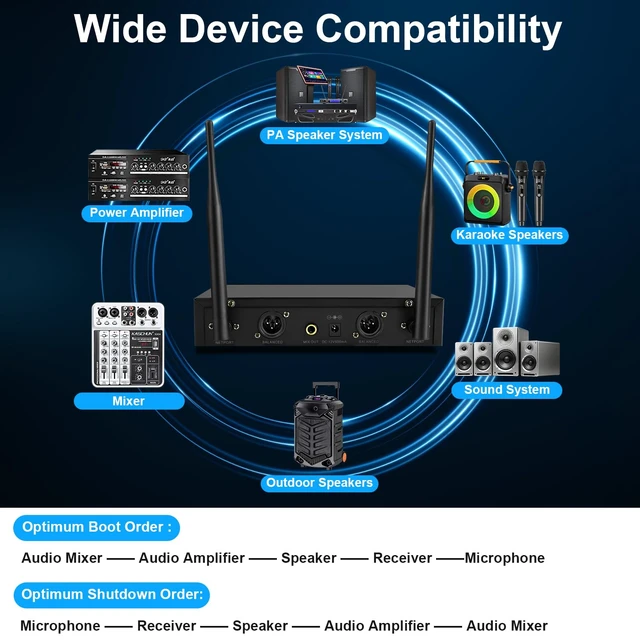 Alt view image 7 of 7 - Kaschun Dual UHF Auto Scan Handheld Wireless Microphone System | Plug & Play, Battery Indicator, 2 x 100 Channel, 328ft Range, 8hr Battery for Home Karaoke, Church Services, Live Music Gigs