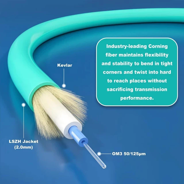 Alt view image 6 of 8 - Bangun 5m (4Pack) LC to LC Duplex OM3 Multimode Fiber Patch Cable (50/125), 10G Gigabit Fiber Optic Cables, 2.0mm Fiber Optic Patch Cable