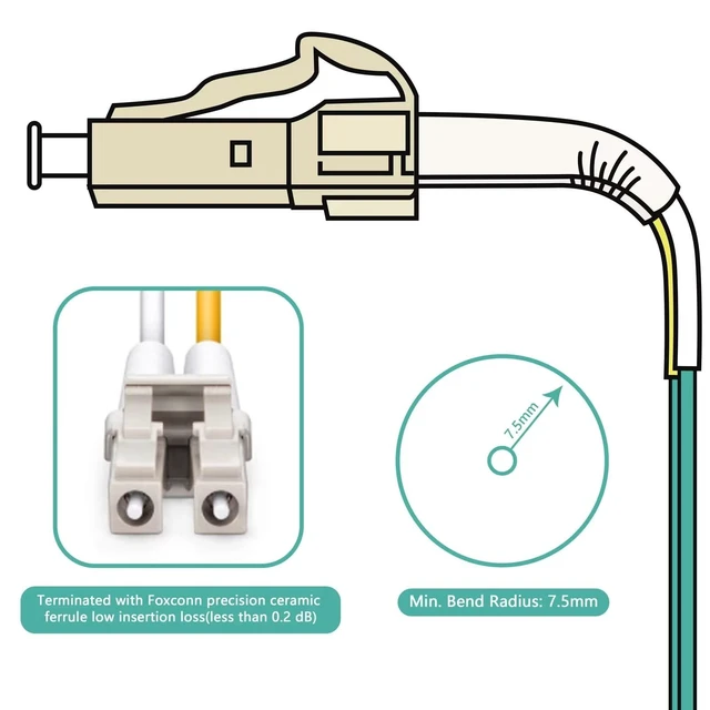 Alt view image 7 of 8 - Bangun 5m (4Pack) LC to LC Duplex OM3 Multimode Fiber Patch Cable (50/125), 10G Gigabit Fiber Optic Cables, 2.0mm Fiber Optic Patch Cable