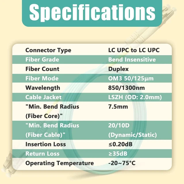 Alt view image 8 of 8 - Bangun 5m (4Pack) LC to LC Duplex OM3 Multimode Fiber Patch Cable (50/125), 10G Gigabit Fiber Optic Cables, 2.0mm Fiber Optic Patch Cable