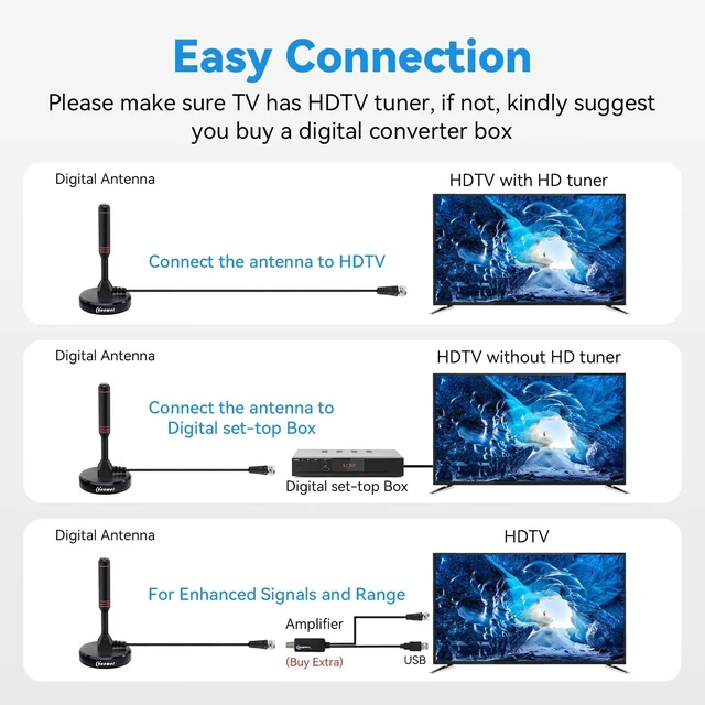 Alt view image 10 of 10 - Chaowei Digital HD TV Antenna with Magnetic Base,16.5feet Coaxial Antenna Cable-Portable Outdoor Indoor TV Antenna for 4K 1080p Television