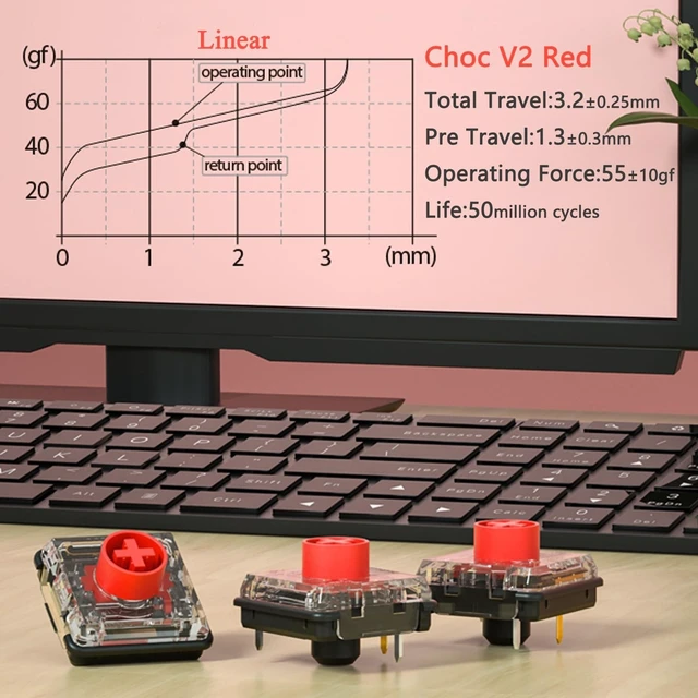 Alt view image 7 of 8 - Zjmehty Kailh Choc V2 Red Low Profile Switches for Mechanical Keyboard,4-Pin 50gf Linear RGB/SMD/MX Switch(72pcs,Choc V2 Red)
