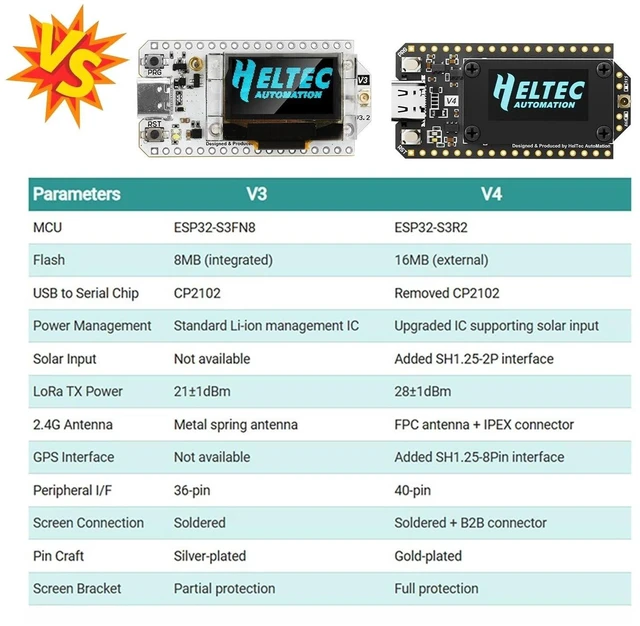 Alt view image 12 of 12 - LoRa V4 with GNSS Module, ESP32 LoRa V4 Development Board SX1262 Dual-core WI-FI Kit OLED Display ESP32-S3R2 Module 863-928 MHz 16MB Flash Supports GPS,Solar for IOT Meshtastic Arduin0