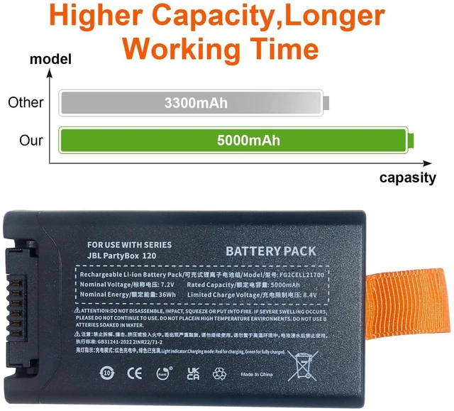 Alt view image 8 of 10 - JIIKER Battery Replacement for JBL PartyBox Club 120 Portable Speaker, Original Part Numbers:200 5000mAh 7.2V(NOT for Other JBL PartyBox Series)
