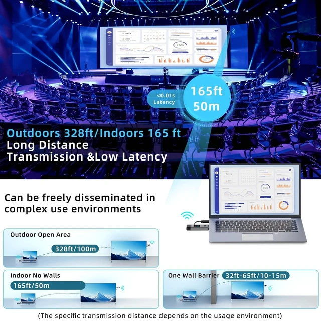 Alt view image 9 of 10 - Wireless HDMI Transmitter and Receiver 328ft/100m Extender 4K Decode Input 1080P Output Plug&Play Portable 2.4G/5.8G for Video and Audio to Monitor from PC/Projector/TV Box,with LED Display