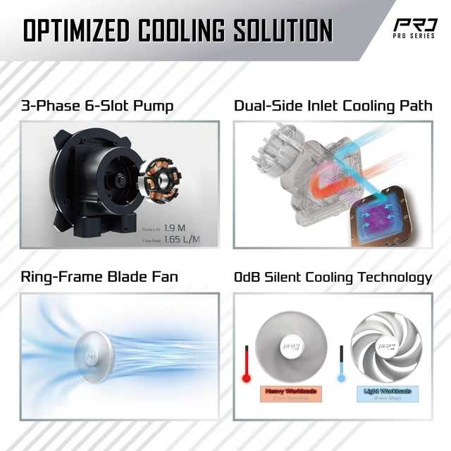 Alt view image 9 of 10 - ASRock Pro White 360 ARGB All-in-One CPU Liquid Cooler, 360mm Radiator, 3-Phase Pump, Dynamic ARGB, 0dB Silent Cooling, 6-Year Warranty