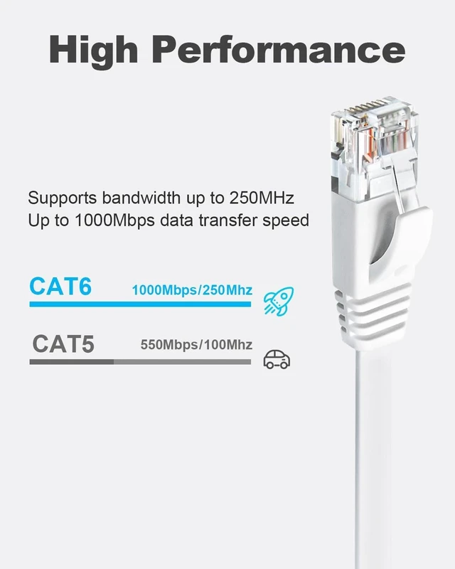 Alt view image 7 of 10 - Yauhody CAT 6 Ethernet Cable 82ft White, High Speed Solid Flat CAT6 Gigabit Internet Network LAN Patch Cords, Bare Copper Snagless RJ45 Connector for Modem, Router, Computer (82ft, White)