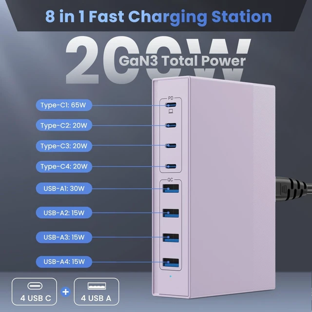 Alt view image 7 of 10 - 200W USB C Charger Block, 8-in-1 GaN III USB C Charger Fast Charging Station Hub, PD 65W Laptop Charging Adapter for MacBook Pro/Air/Dell XPS/iPhone 16/15/14/iPad/Galaxy S24 (Purple)