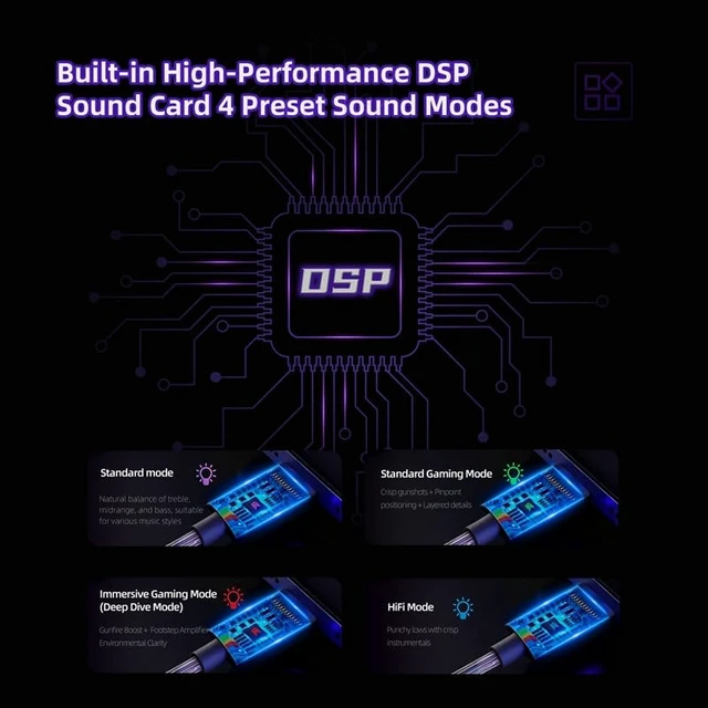 Alt view image 5 of 7 - KZ Phantom Gaming Earbuds Hi-Fi Metal IEMs with DSP Sound Card, AI Noise Cancelling Mic, Esports Tournament Earphones for Type-C Mobile Phones (Black, Type-C)