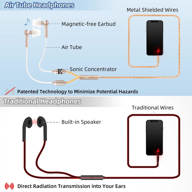 Alt view image 2 of 7 - ibrain Air Tube Headphones Wired Airtube EMF Free Earbuds Air Tube Headset with 3.5mm Jack Low EMF Earbuds for Safe Listening - Gold