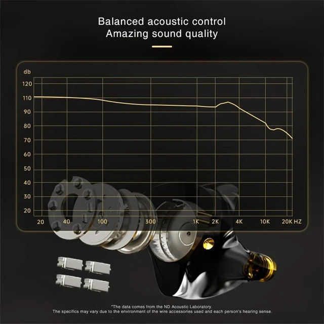 Alt view image 6 of 7 - CCA ND 001 4BA+1DD in Ear Monitor, HiFi IEM Earphones, Deep Bass Wired Earphones with Tangle-Free Detachable Cable