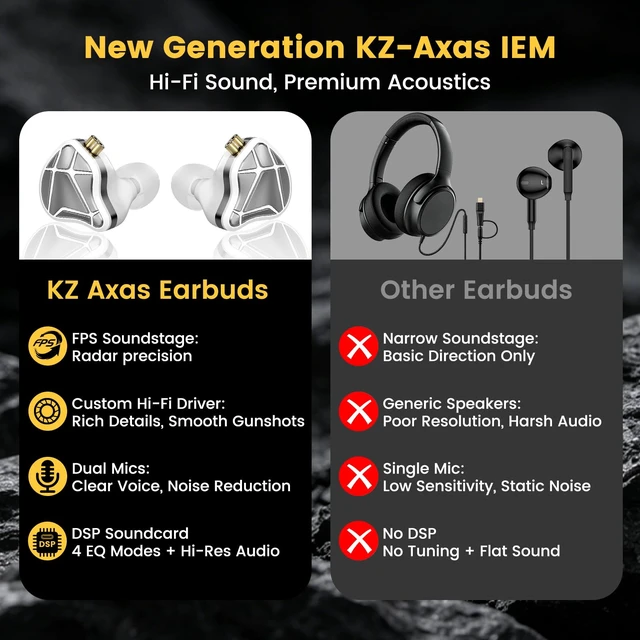 Alt view image 5 of 7 - KZ DSP+DD+BA IEM for Music/Mobile Gaming,USB C Wired Earbuds with Dual Mic | Custom Gaming Dynamic Drivers,DSP Sound Card,Noise Isolating,4Ft Cord, in Ear Monitor For Apple IPhone 15 16 17/IPad/Laptop