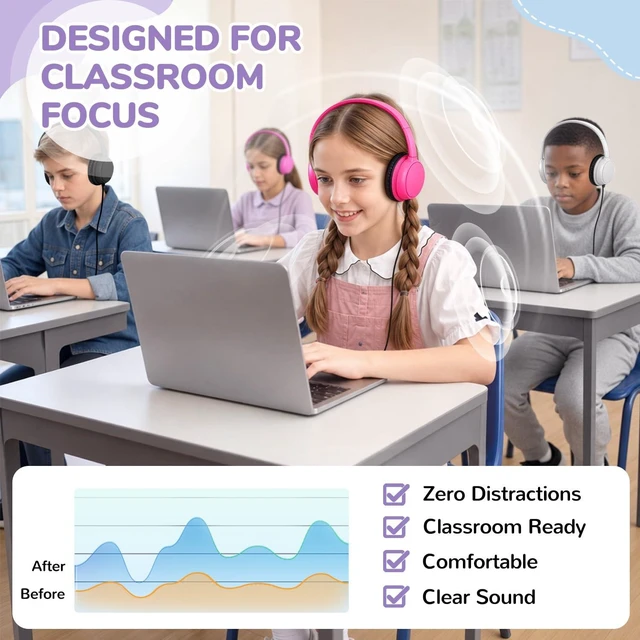 Alt view image 3 of 7 - Auolexs Kids Headphones Bulk 5 Pack for School Classroom, Color Varieties | On-Ear Adjustable Wired Headset, 3.5mm Jack, Comfortable Fit | Student Supplies for Tablets Chromebook & PC (YT30, 5 Mixed)