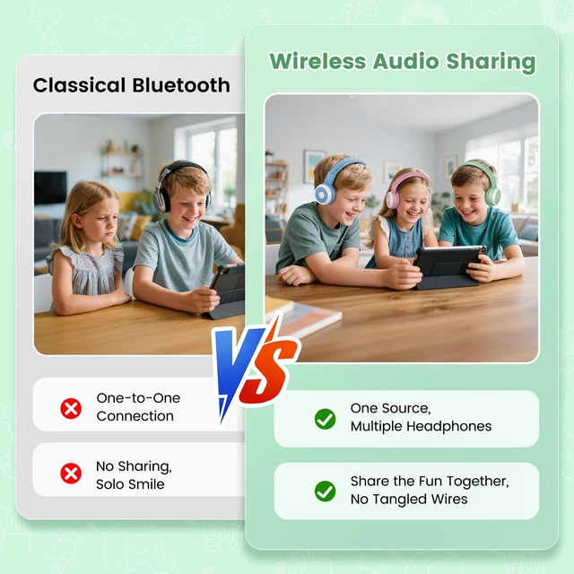 Alt view image 4 of 7 - SIMOLIO Manyshare Kids Bluetooth Headphones w/Case & Mic for School, Green | Share Audio with 100+ SIMOLIO Auracast-enabled Headphones for Group Listening. Ideal for Kids, School, Travel and Tablets