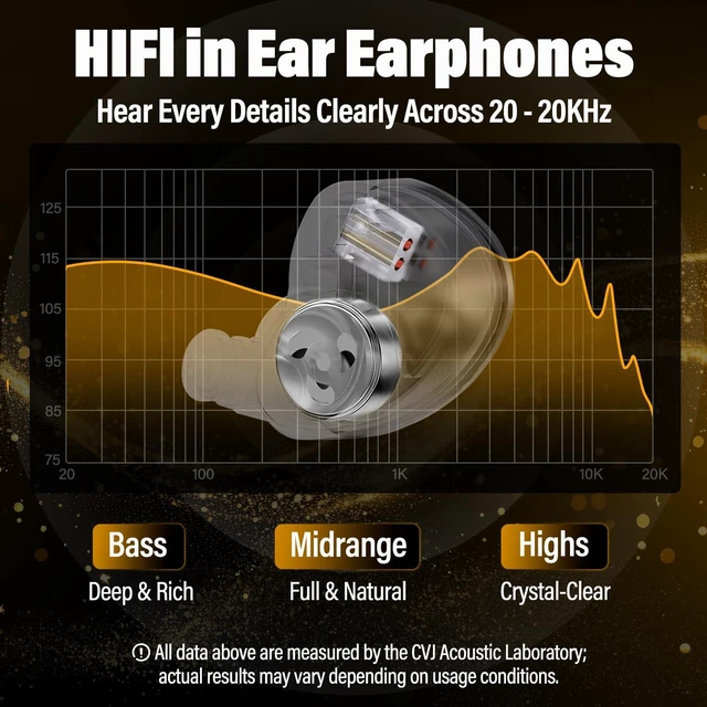 Alt view image 6 of 7 - Hybrid In Ear Monitor IEM Earphones,Dual Chamber Tech,Powerful Deep Bass | Silvery Treble,3.5mm & 4.4mm Jack for PC/Laptop/Switch/Xbox/Ps5,Gaming Ear Buds HiFi Wired Earbuds Without Mic,Silver
