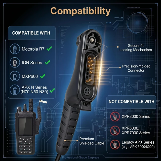 Alt view image 2 of 7 - YNIBST G-Shape 2-Way Radio Earpiece with PTT Mic for Motorola R7 ION MXP600 | Surveillance Walkie Talkie Headset for Security & Law Enforcement