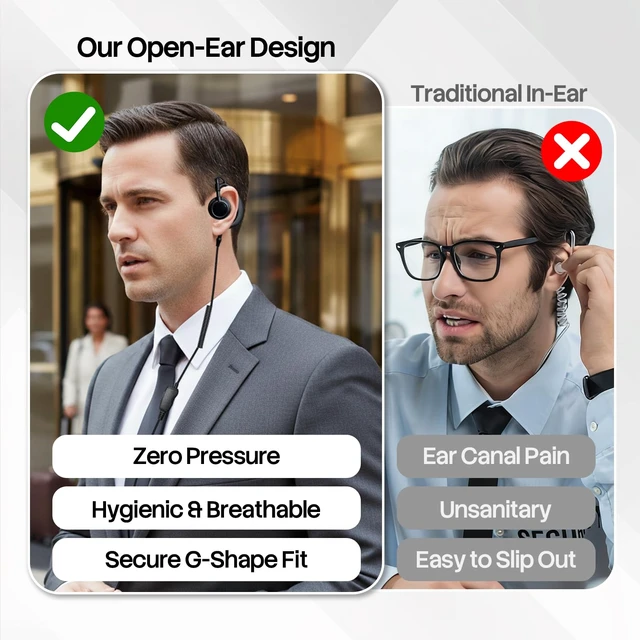 Alt view image 5 of 7 - PZYPYM HC15-921 2-Way Radio Headset | Professional Heavy-Duty Comms Gear, Police/Security/Construction/Event Staff, 360° G-Hook, 0.3s PTT
