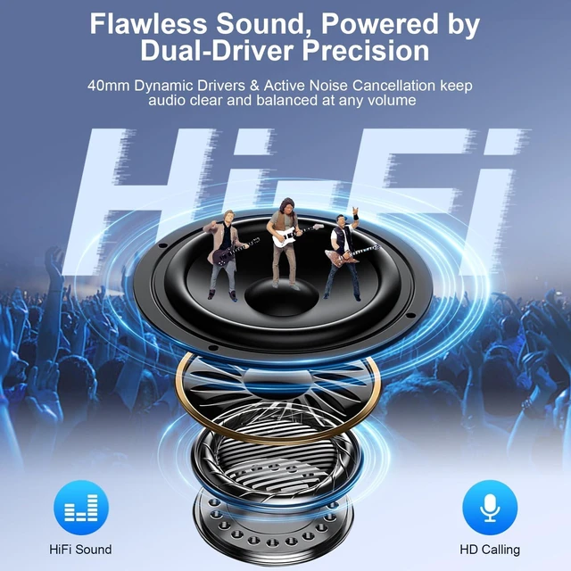 Alt view image 5 of 7 - Hybrid Active Noise Cancelling Bluetooth V5.4 Wireless Headphones with Mic | 40H Playtime, Hi-Res Audio, Deep Bass, Soft-Earpads, Fast Charging Headset for Travel Home Office