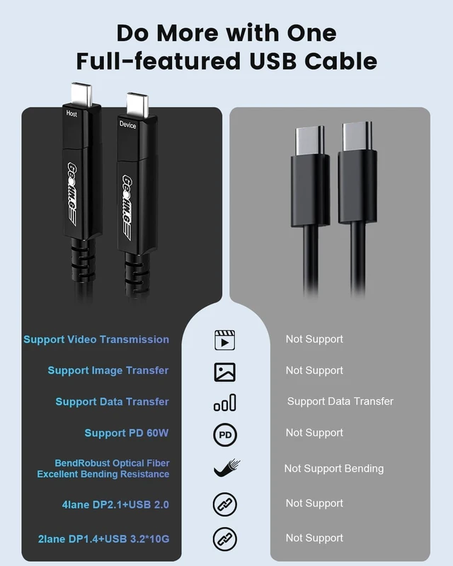 Alt view image 4 of 7 - GeoHN.G Full-Featured Fiber Optic USB C to USB C Cable 10M/33FT, 10Gbps 4-Lanes Long Distance USB 3.2 Video Cable with PD 60W for VR Headsets/AR, Webcam, Laptop, Camera, Mini PC and Video Conference