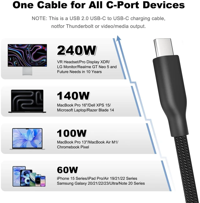 Alt view image 6 of 6 - USB 4 Cable 16.5FT /5M, 20Gbps Data Transfer & 240W PD 3.1 Charging | Supports 5K/4K@60Hz Video, Compatible with Thunderbolt 4/3, MacBook, SSD, Docking Station, VR Headset, XPS, Surface Pro,black