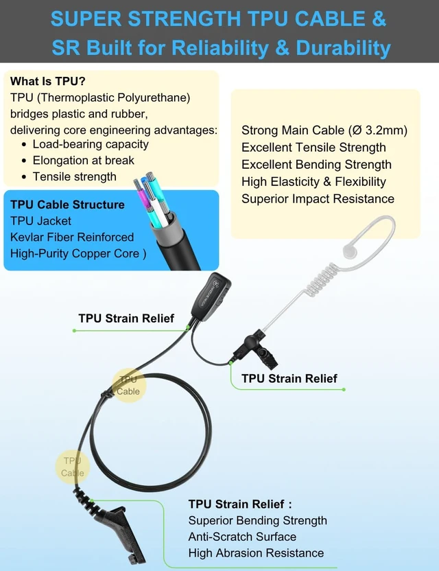Alt view image 6 of 7 - APX 6000 XPR 7550e Earpiece w/Mic Compatible for Motorola Radios APX 8000 APX 7000 APX 4000, XPR 7350e XPR7580e XPR7380e XPR7550 XPR7350, Surveillance Headset
