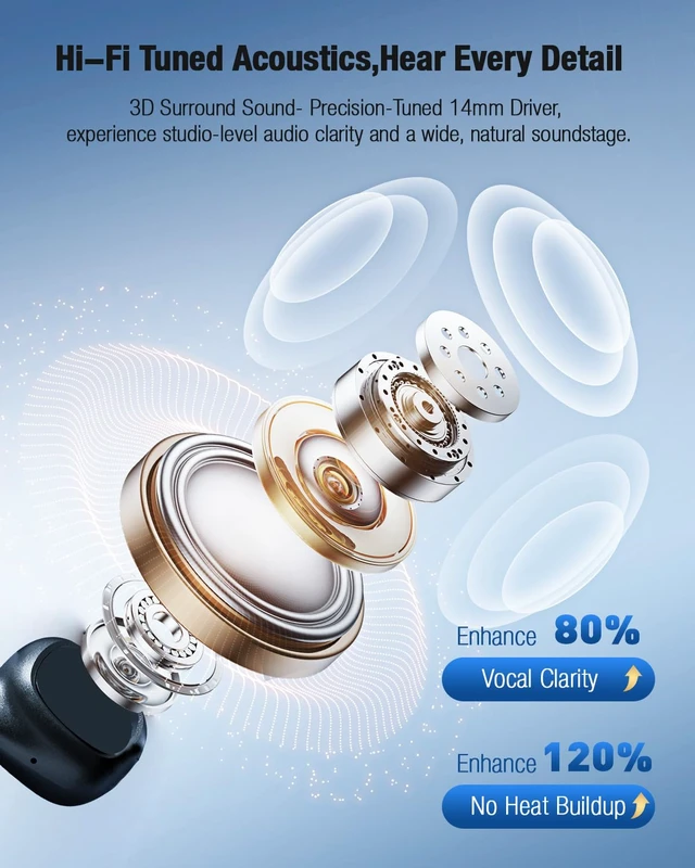 Alt view image 6 of 7 - Open Ear Headphones with Mic, Dual-Mode Wireless Bluetooth 5.4+ USB-C Wired Headset, Bluetooth Headphones with 20Hrs Battery, Noise Cancelling Mic, Hi-Fi Stereo Sound Headphones for Driving,Work,Sport