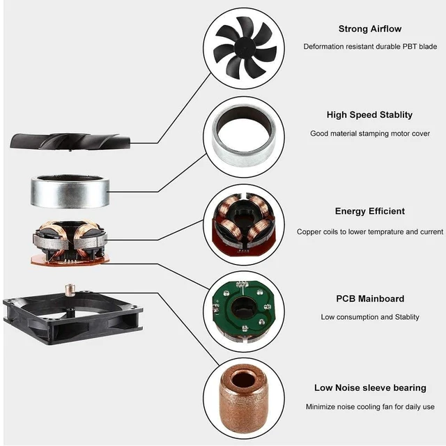 Alt view image 6 of 6 - 24V DC 80mm 80x25mm 2Pin Exhaust Muffin Cooling Fan 3500RPM 2-Pack | 24V Wide Voltage Long Life Bearing Cooling Fan 2-Pin XH-2.54 connector Fits for Industrial and PC Needs