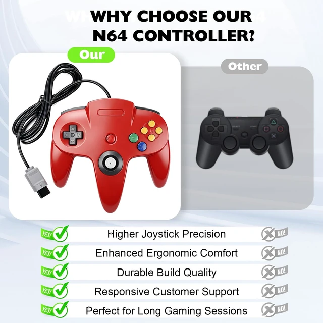 Alt view image 4 of 7 - 4 Pack Classic N64 Controller, Wired Classic N64 Gamepad with Upgraded Joystick(Non PC USB Version) (Black/Gray/Red/Blue)