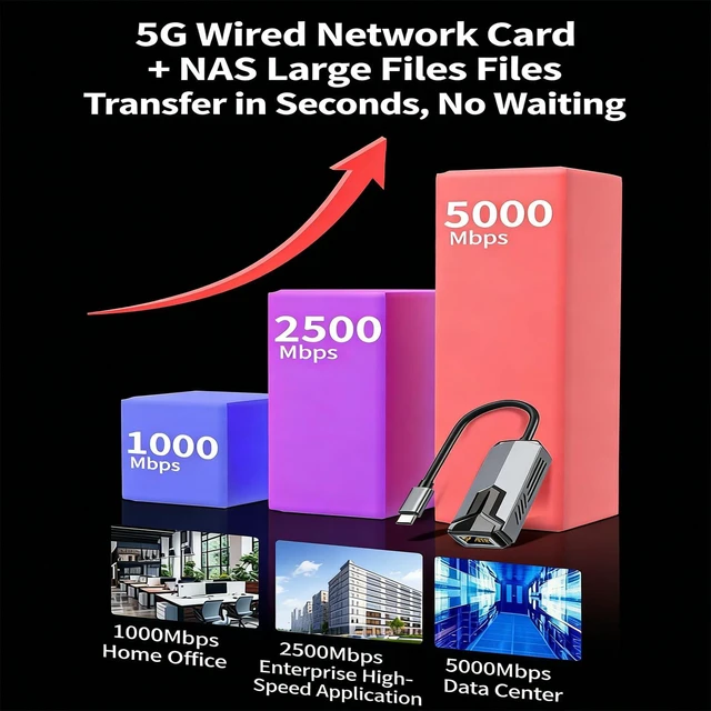 Alt view image 7 of 7 - 5000Mbps Ethernet Adapter Type C USB3.0 to RJ45 Cable Directly Connection Gigabit Networking for Laptop Accessories Ethernet Networking Adapter Gigabit Dongle Converter for