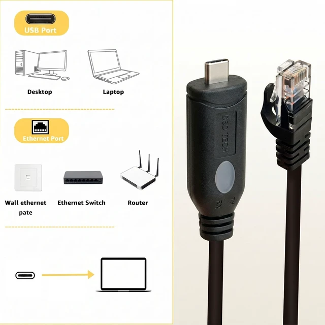 Alt view image 3 of 7 - SH-N20C USB 3.0 C to RJ45 Ethernet Cable, 1000Mbps, 6ft, Mac PC