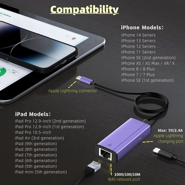 Alt view image 6 of 7 - 2-in-1 Lightning to Ethernet Adapter with Charging Port | Compatible with iPhone & iPad, Supports 10/100/1000 Mbps Gigabit Network, Purple