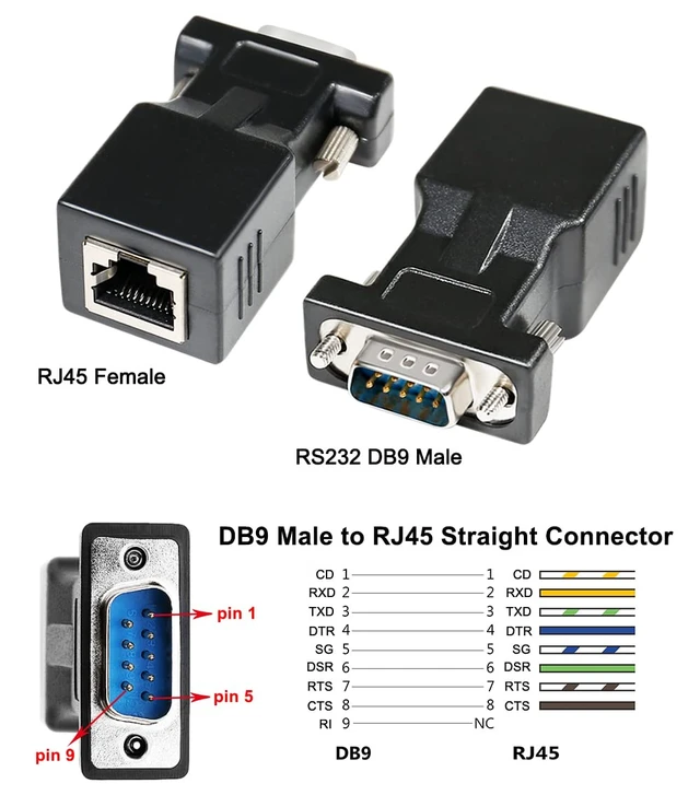 Alt view image 2 of 7 - DB9 to RJ45 Serial Adapter RS232 Male to RJ-45 Female Ethernet Converter Compatible with Standard 9 Pin RS-232 Devices