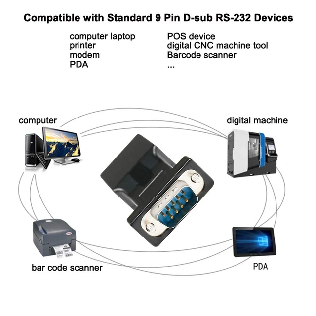 Alt view image 3 of 7 - DB9 to RJ45 Serial Adapter RS232 Male to RJ-45 Female Ethernet Converter Compatible with Standard 9 Pin RS-232 Devices
